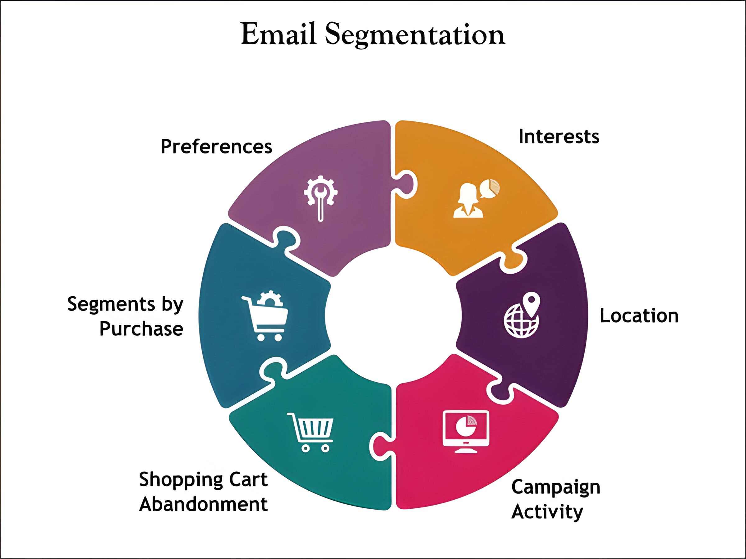 Email Segmentation Strategies